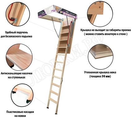 Чердачная лестница LRF Optima Standart Чердачная лестница LRF Optima Standart