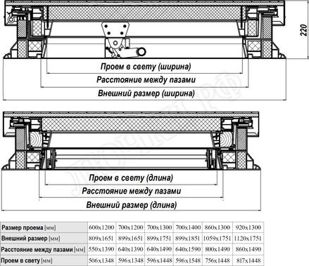 Люк для плоских крыш FAKRO DRL 920*1300 Люк для плоских крыш FAKRO DRL 920*1300