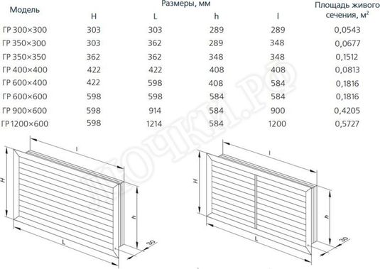 Решетка пластиковая ГР 400*400 Решетка пластиковая ГР 400*400