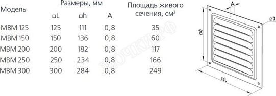 Решетка металлическая МВМ 150с Решетка металлическая МВМ 150с