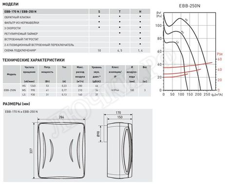 Вытяжной вентилятор EBB Вытяжной вентилятор EBB